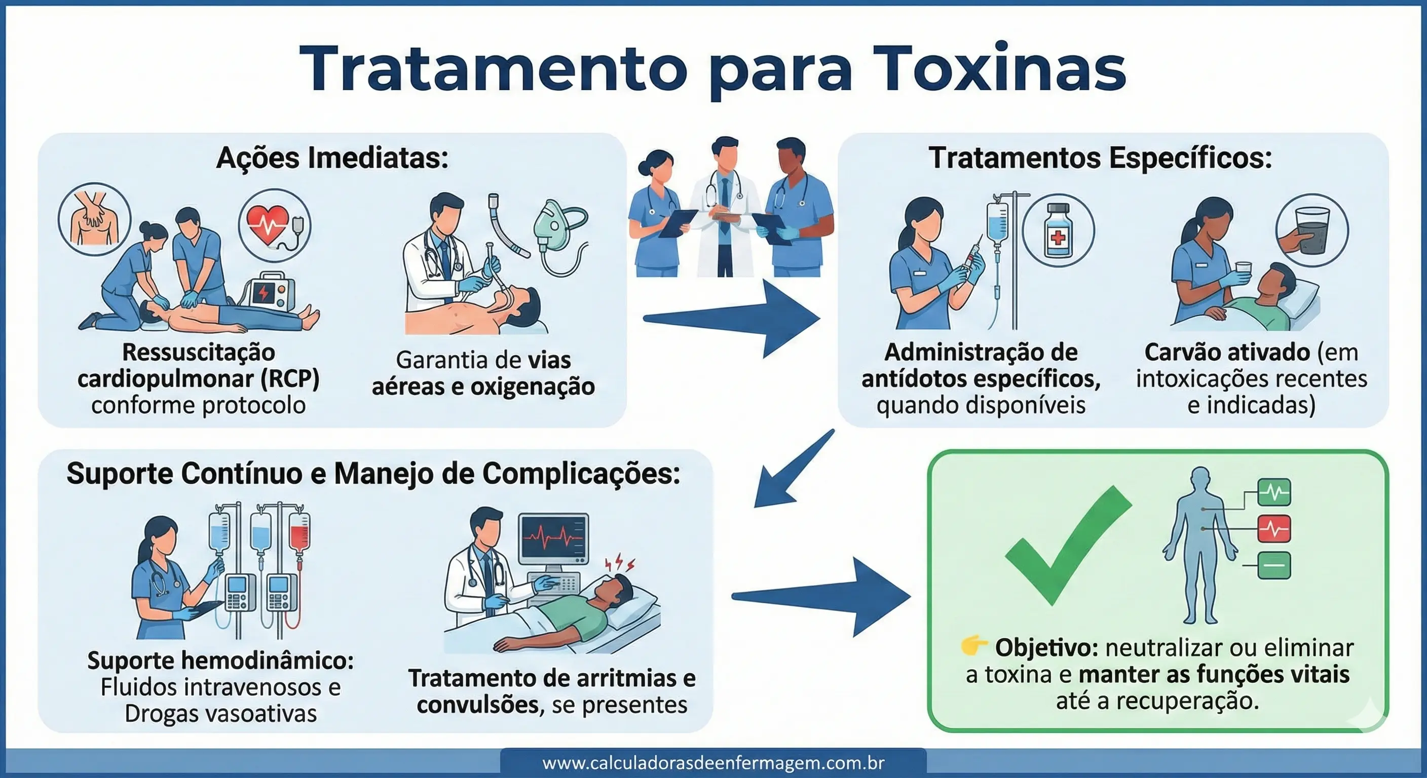 Tratamento Toxinas